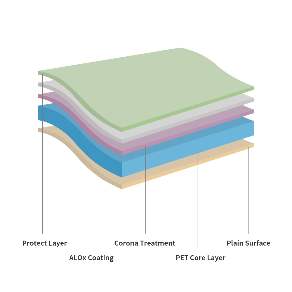 Alox PET film (ALOX-P123) Alox PET film (ALOX-P123)
